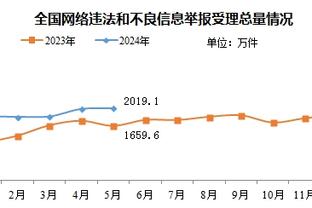 马竞vs拉齐奥首发：格列兹曼领衔 科雷亚、德保罗出战